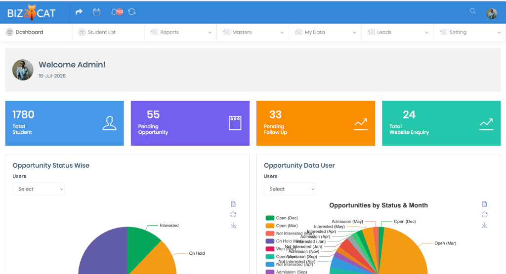 BizzCAT CRM & Enterprise Business Management Dashboard